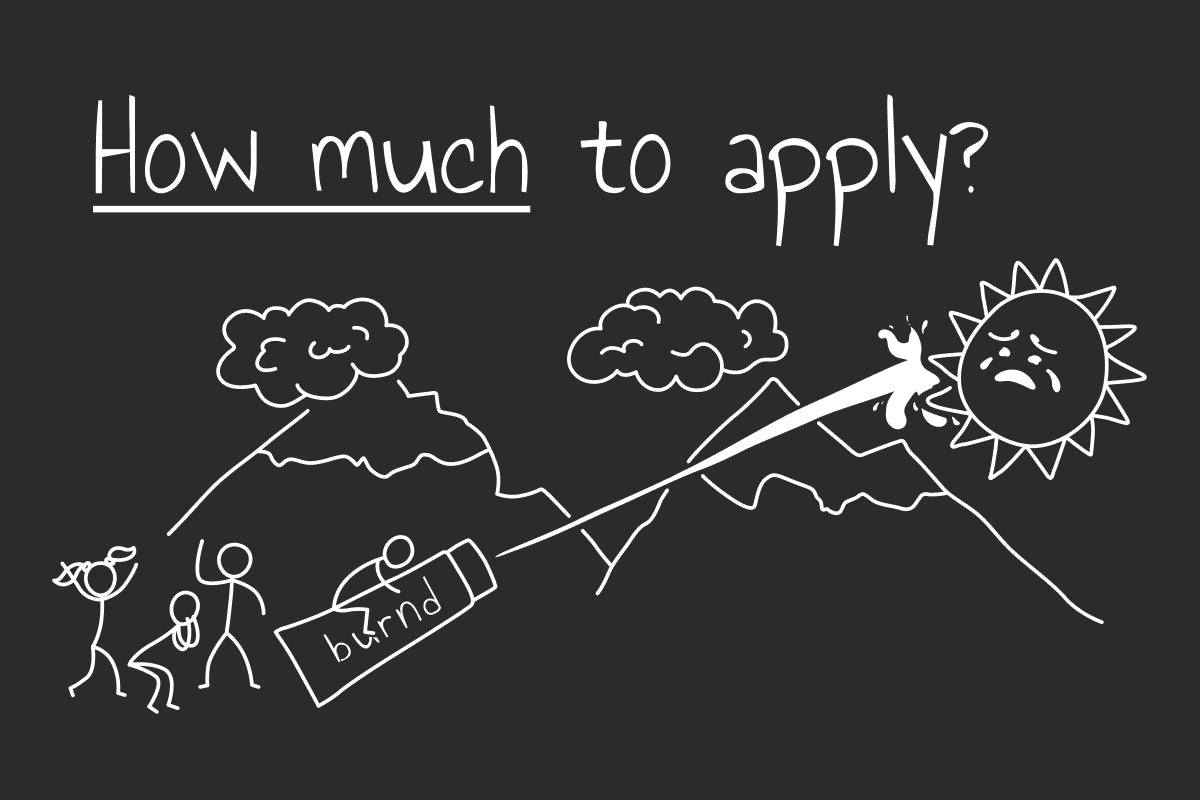 How much sunscreen to apply (it's not rocket science)