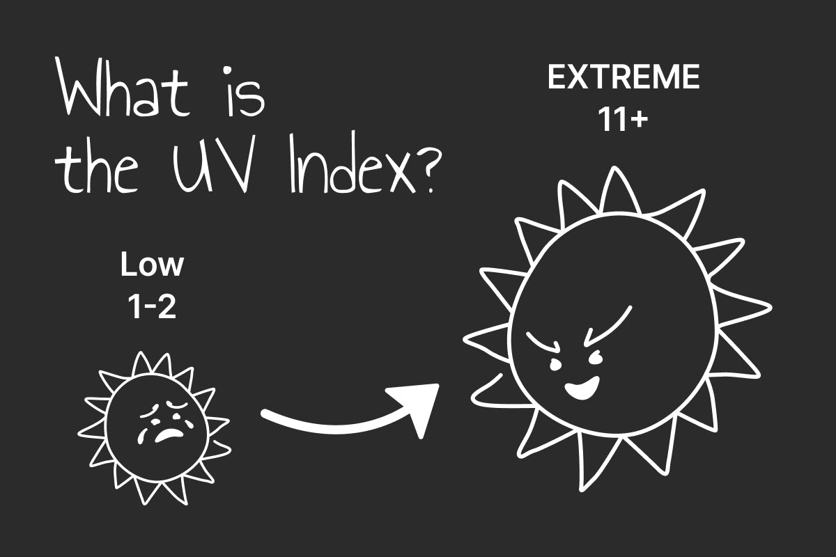 What Is The UV Index
